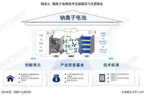 預(yù)見(jiàn)2024 鈉離子電池產(chǎn)業(yè)技術(shù)趨勢(shì)、路徑與投資全景展望